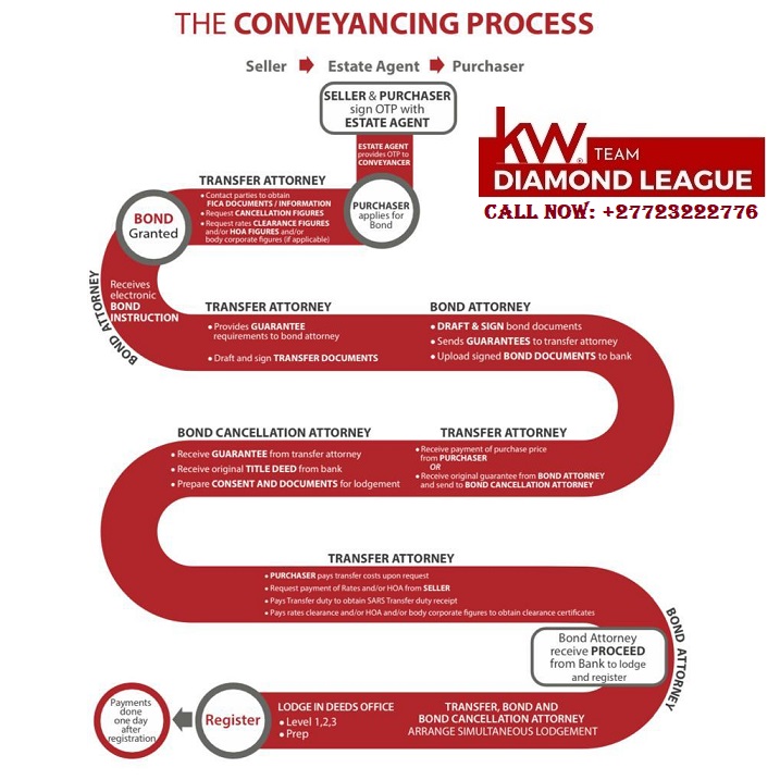 How Does the Property Transfer Process Work in South Africa? For