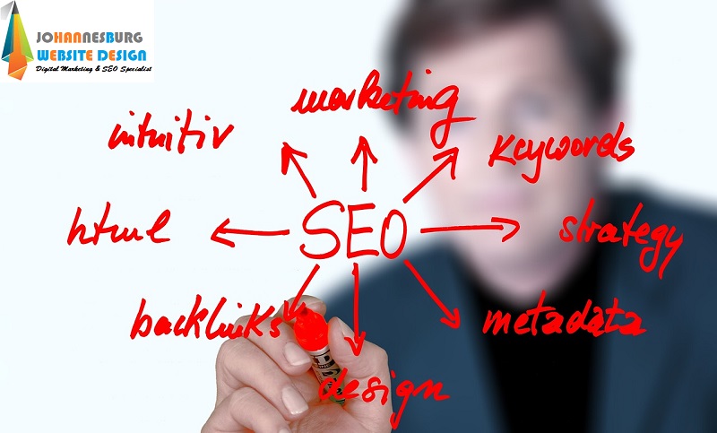 seo company in midrand and sandton